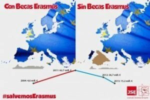 JSCE: 'Recortar las becas Erasmus, la apuesta del PP en educación y por Europa'