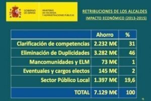La reforma de la Administración local.Por: Ángel Luis Jiménez
