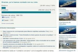 The Telegraph ¿Es Gibraltar español o británico? Más del 92 % votan que español