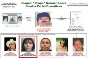 "El Chapo" estudió la seguridad del puerto de Algeciras