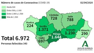 La provincia suma 52 nuevos casos de coronavirus y alcanza los 697