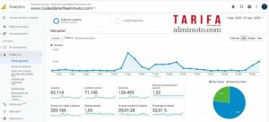 Audiencia agosto 2020:  200.000 visitas a páginas y 125.000 sesiones en Tarifa alminuto