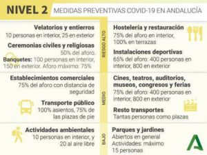 Todo el Campo de Gibraltar pasa a nivel 2 de alerta a partir de este viernes