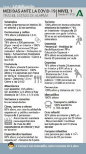 Algeciras, Los Barrios y Tarifa regresan al nivel 1 de Alerta Sanitaria