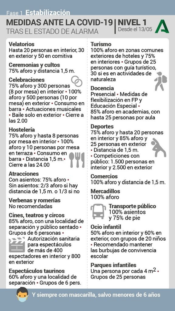 Algeciras, Los Barrios y Tarifa regresan al nivel 1 de Alerta Sanitaria