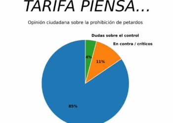 «Tarifa no quiere petardos…»