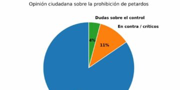 «Tarifa no quiere petardos…»